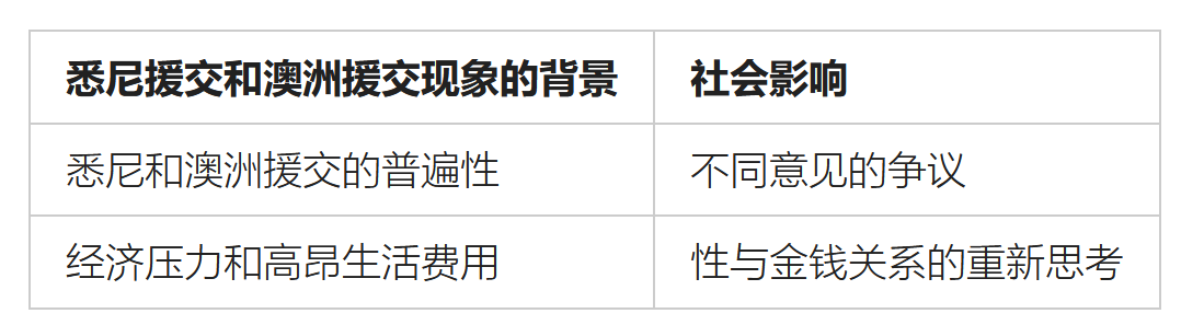 悉尼援交