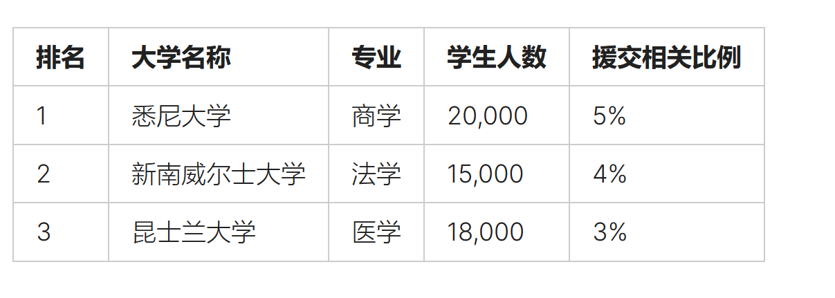悉尼援交