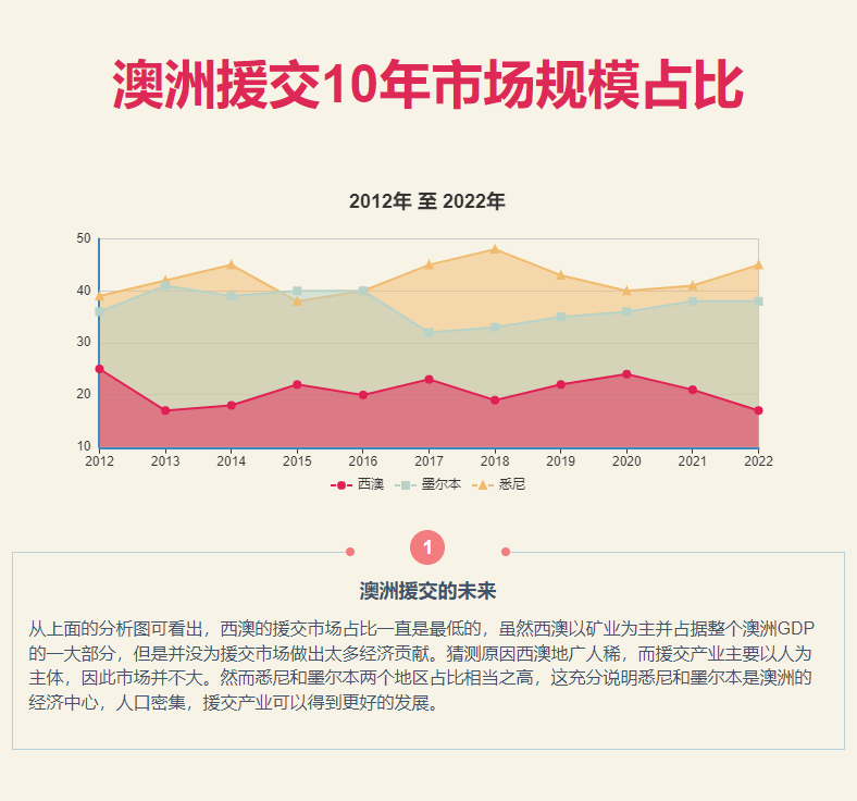 澳洲援交
